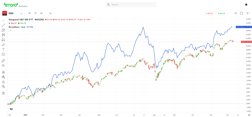 Family Trading Desk&nbsp;Update